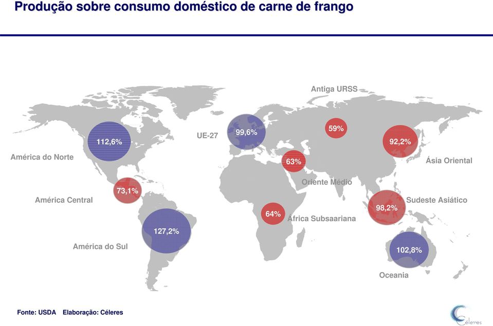 América Central 73,1% Oriente Médio 64% África Subsaariana 98,2%