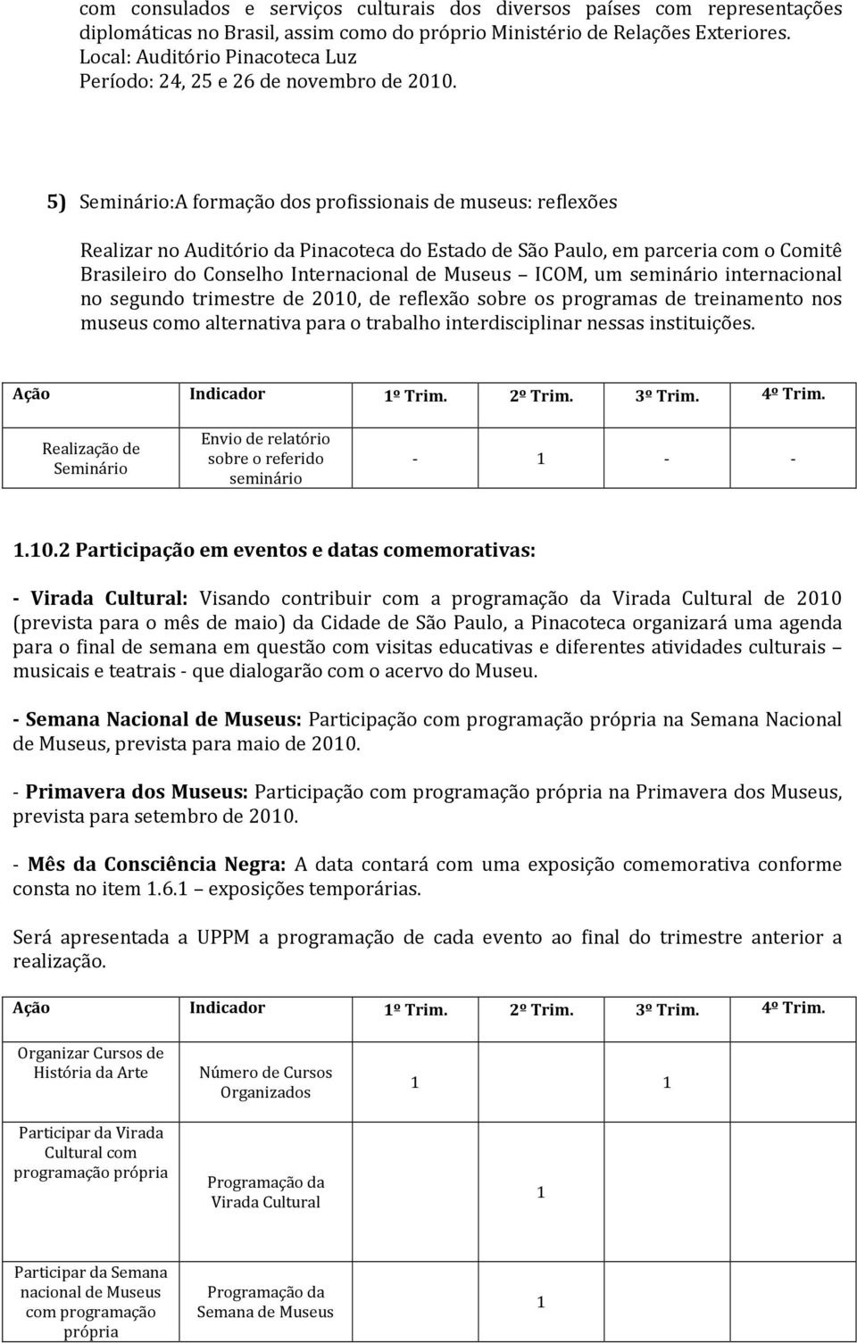 5) Seminário:A formação dos profissionais de museus: reflexões Realizar no Auditório da Pinacoteca do Estado de São Paulo, em parceria com o Comitê Brasileiro do Conselho Internacional de Museus