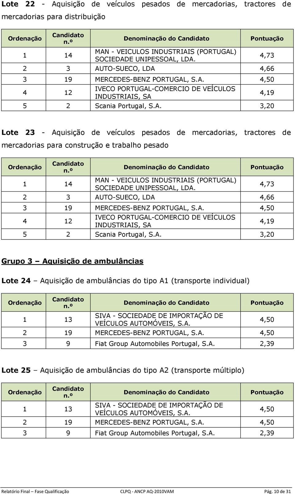 TO-SUECO, LDA 