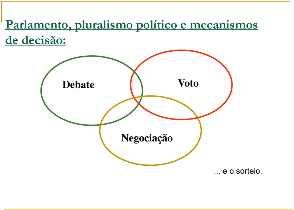 de decisão: Debate Voto