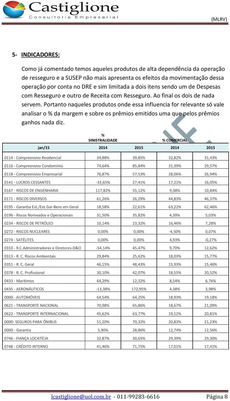 Portanto naqueles produtos onde essa influencia for relevante só vale analisar o % da margem e sobre os prêmios emitidos uma que pelos prêmios ganhos nada diz.