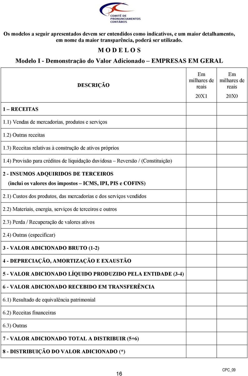 2) Outras receitas 1.3) Receitas relativas à construção de ativos próprios 1.