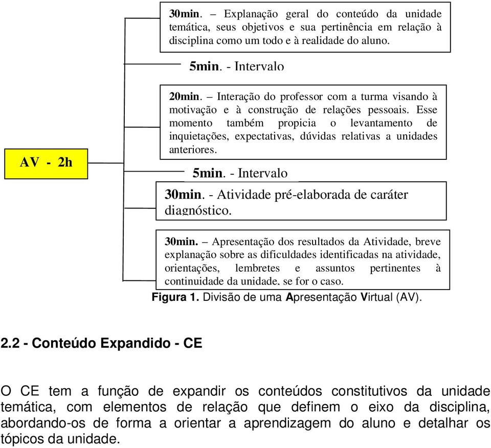 Esse momento também propicia o levantamento de inquietações, expectativas, dúvidas relativas a unidades anteriores. 5min. - Intervalo 30min.