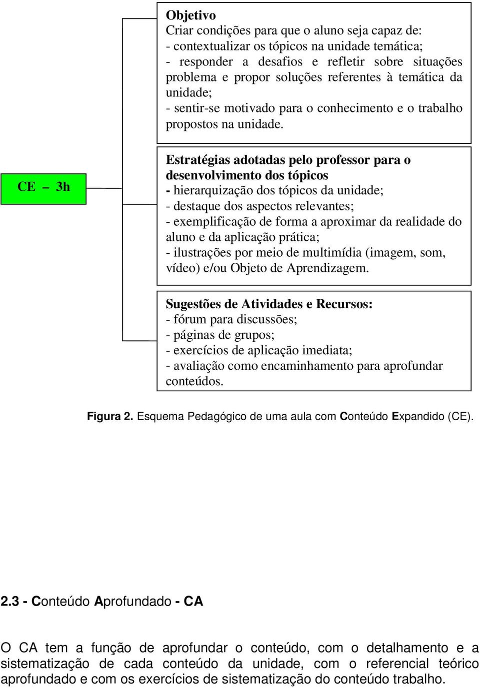 CE 3h Estratégias adotadas pelo professor para o desenvolvimento dos tópicos - hierarquização dos tópicos da unidade; - destaque dos aspectos relevantes; - exemplificação de forma a aproximar da