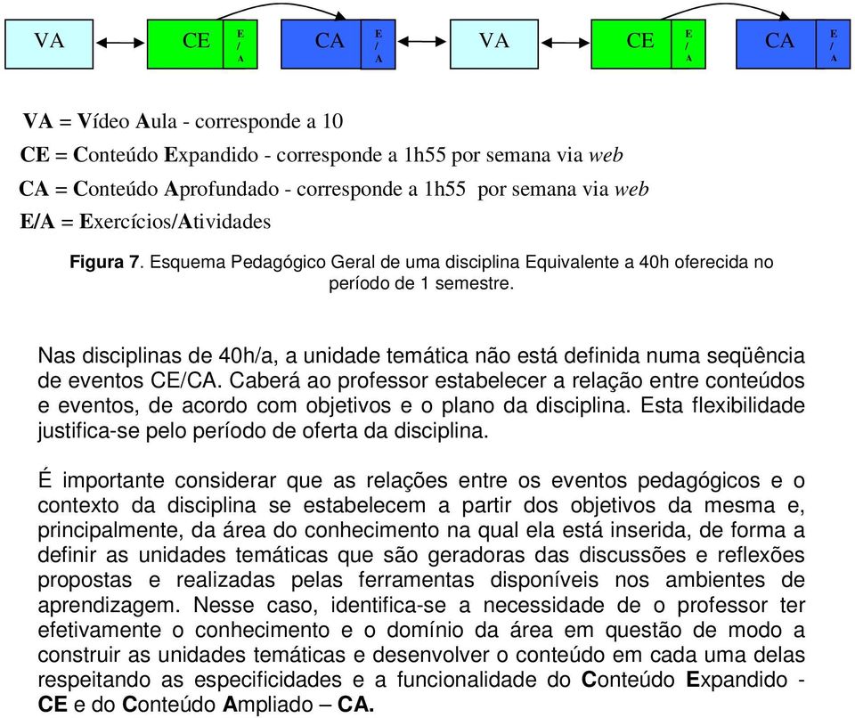 Nas disciplinas de 40h/a, a unidade temática não está definida numa seqüência de eventos CE/C.