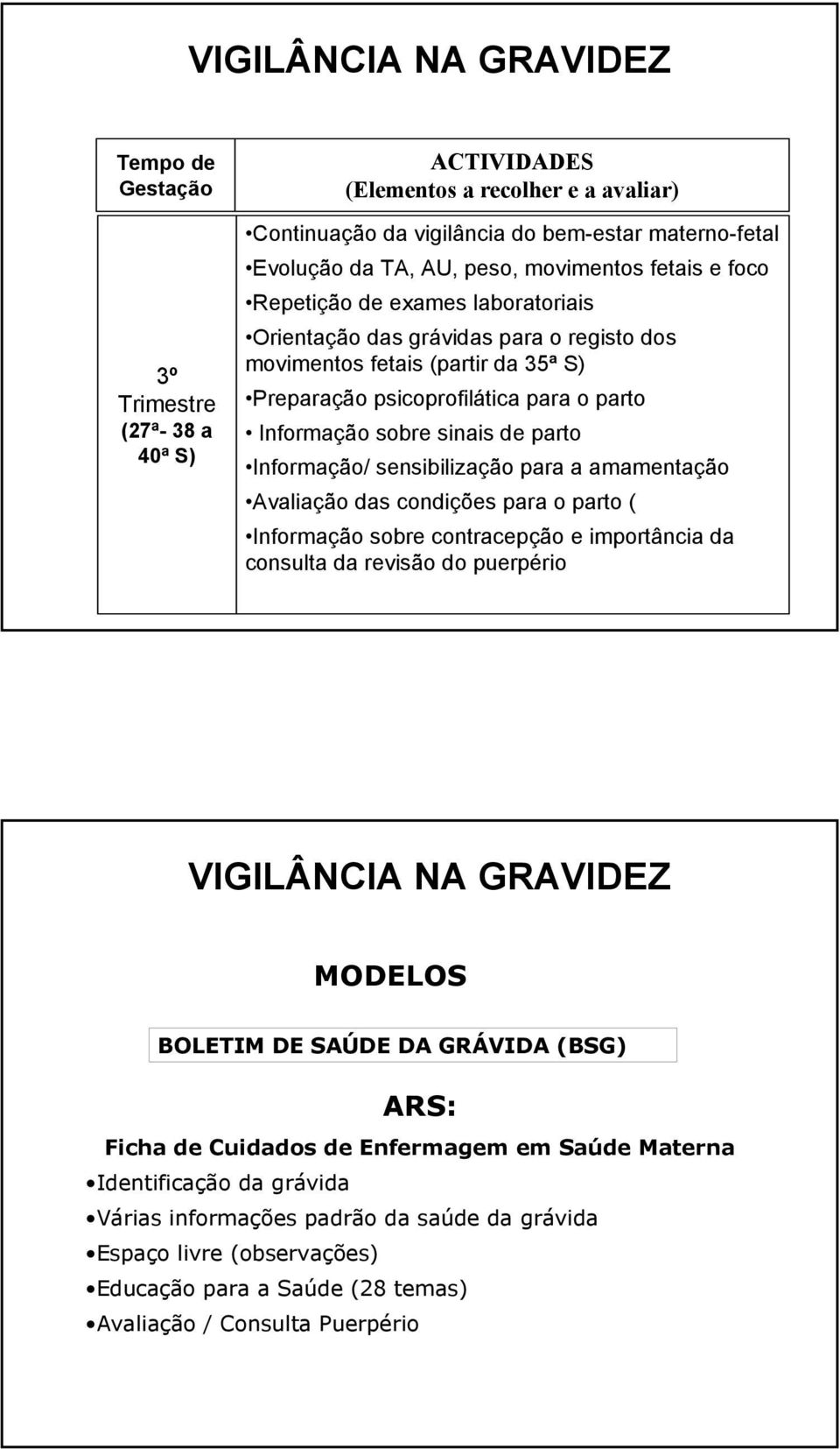 Informação/ sensibilização para a amamentação Avaliação das condições para o parto ( Informação sobre contracepção e importância da consulta da revisão do puerpério MODELOS ARS: Ficha de