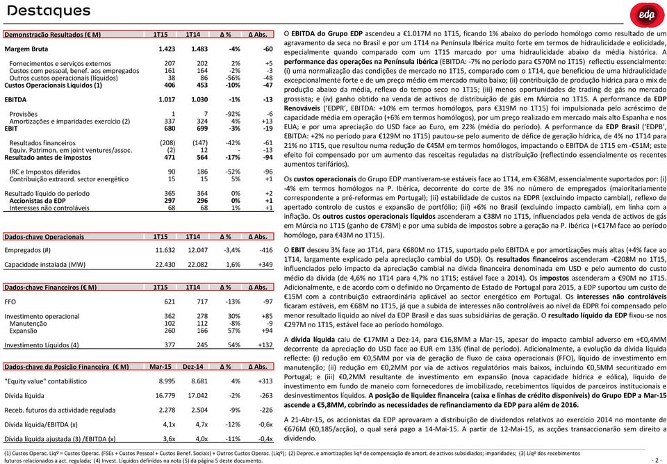 Resultado antes de impostos IRC e Impostos diferidos Contribuição extraord. sector energético Resultado líquido do período Accionistas da EDP Interesses não controláveis Dadoschave Operacionais.43.