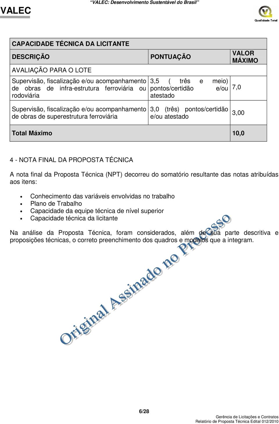 NOTA FINAL DA PROPOSTA TÉCNICA A nota final da Proposta Técnica (NPT) decorreu do somatório resultante das notas atribuídas aos itens: Conhecimento das variáveis envolvidas no trabalho Plano de