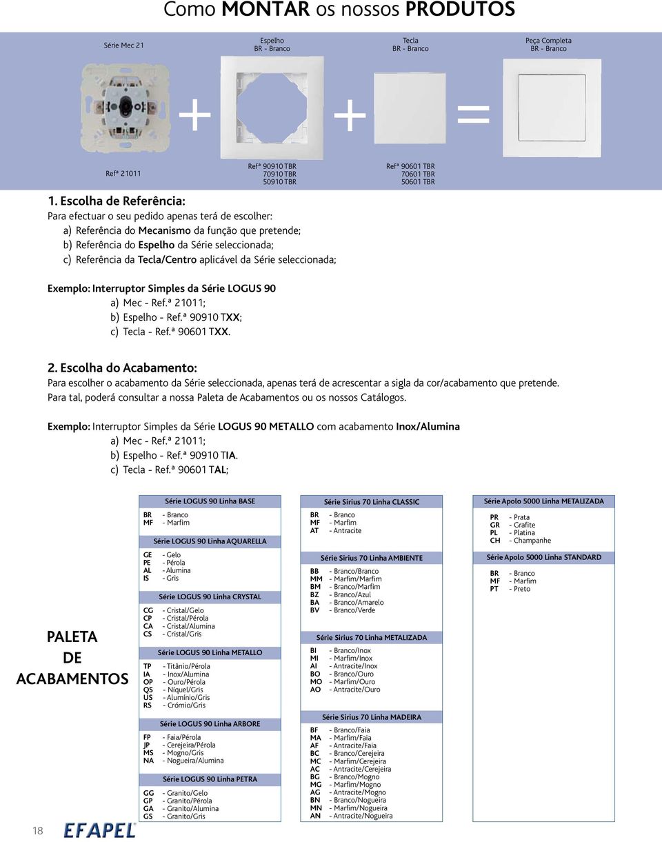 Tecla/Centro aplicável da Série seleccionada; Refª 9060 TBR 7060 TBR 5060 TBR Exemplo: Interruptor Simples da Série LOGUS 90 a) Mec - ; b) Espelho - 909 TXX; c) Tecla - 9060 TXX.