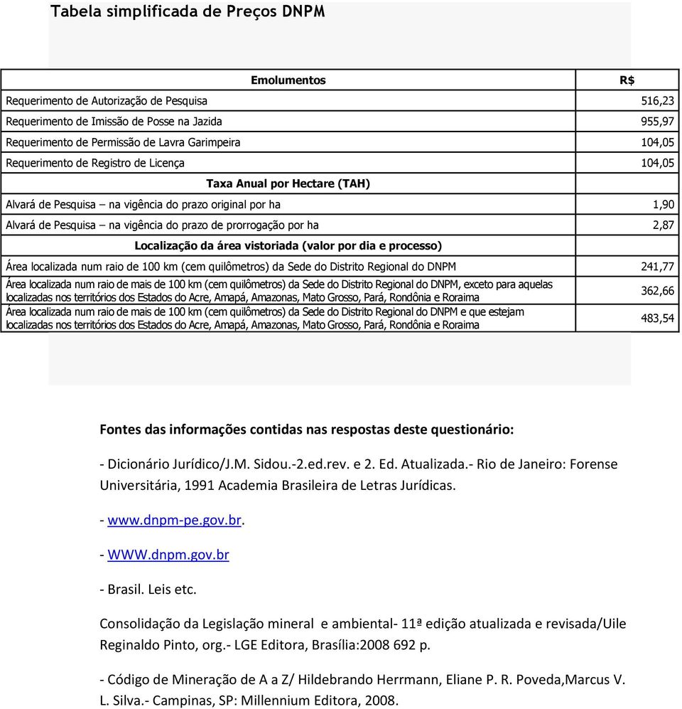 Localização da área vistoriada (valor por dia e processo) Área localizada num raio de 100 km (cem quilômetros) da Sede do Distrito Regional do DNPM 241,77 Área localizada num raio de mais de 100 km