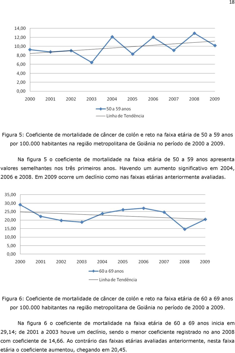 Em 2009 ocorre um declínio como nas faixas etárias anteriormente avaliadas. Figura 6: Coeficiente de mortalidade de câncer de colón e reto na faixa etária de 60 a 69 anos por 100.