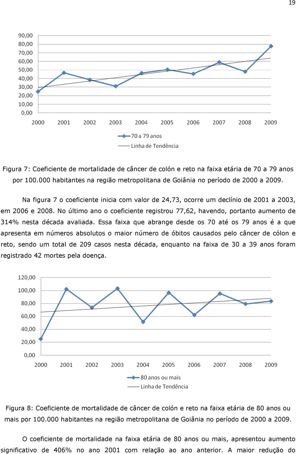 No último ano o coeficiente registrou 77,62, havendo, portanto aumento de 314% nesta década avaliada.