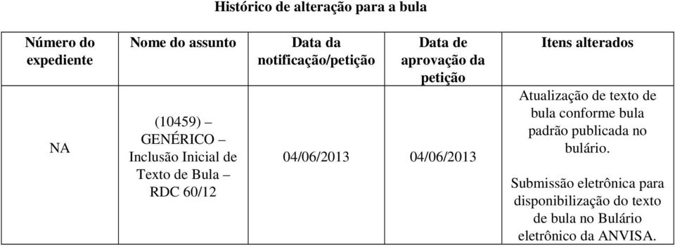 04/06/2013 04/06/2013 Itens alterados Atualização de texto de bula conforme bula padrão publicada