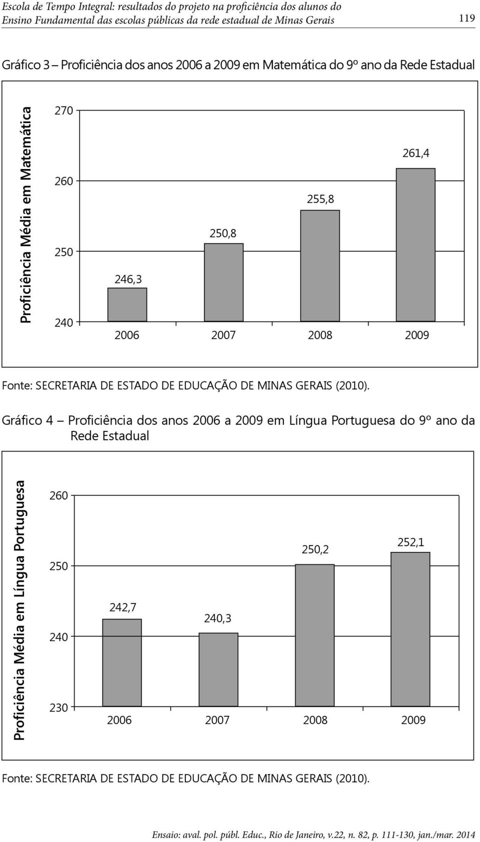 2008 2009 Fonte: SECRETARIA DE ESTADO DE EDUCAÇÃO DE MINAS GERAIS (2010).