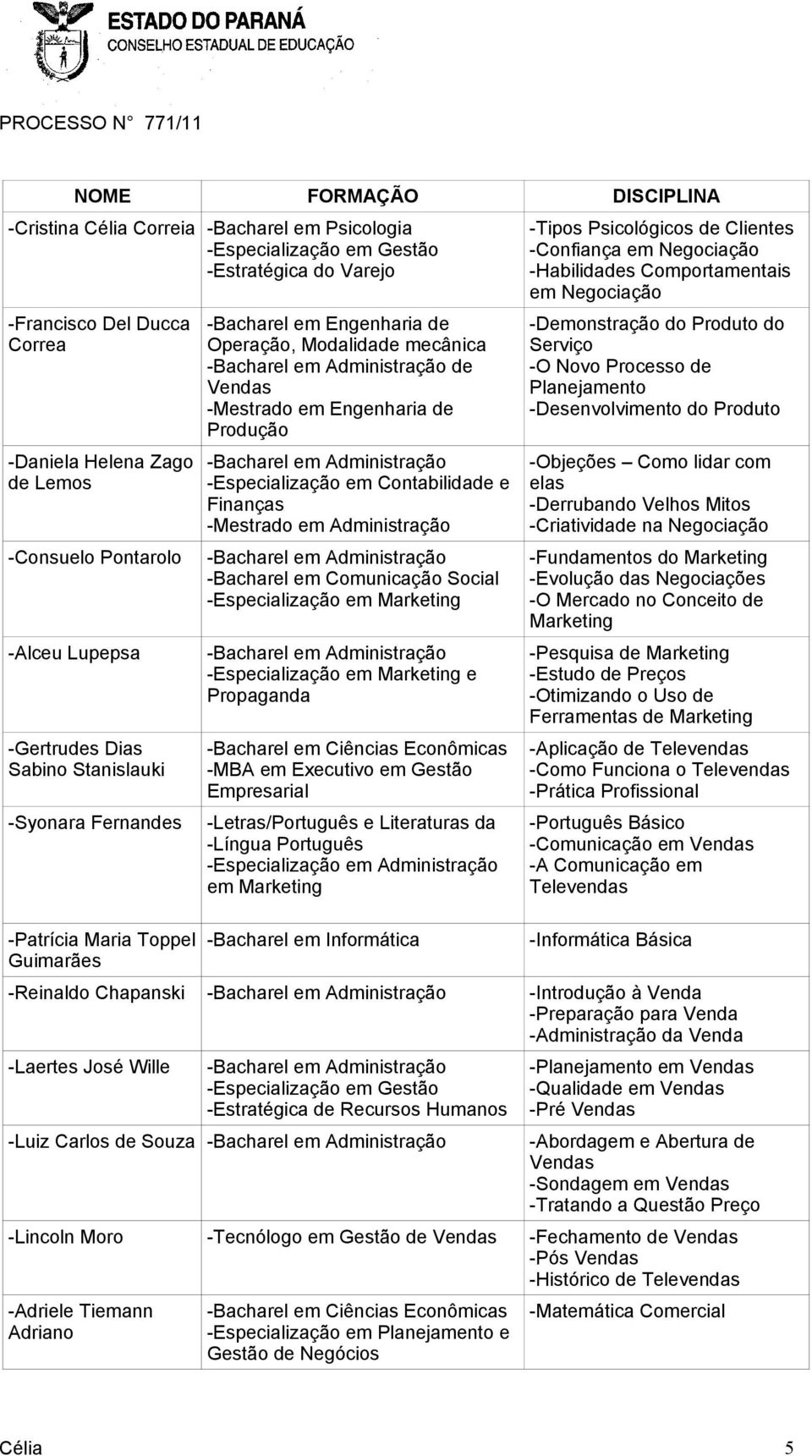 -Especialização em Contabilidade e Finanças -Mestrado em Administração -Bacharel em Comunicação Social -Especialização em Marketing -Especialização em Marketing e Propaganda -Bacharel em Ciências