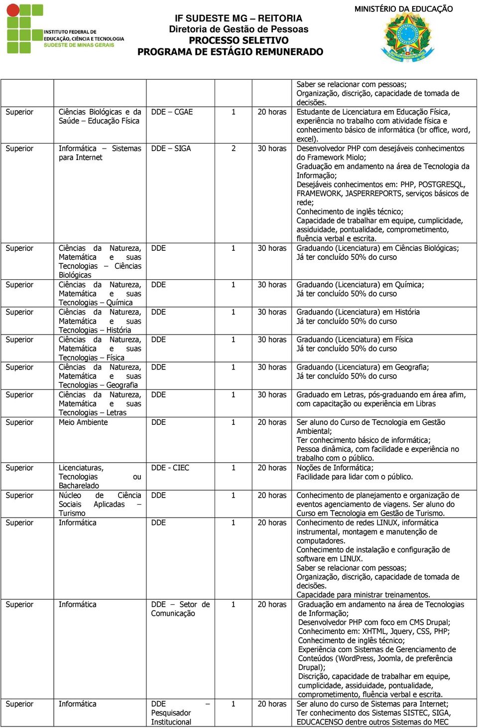 Geografia Ciências da Natureza, Matemática e suas Tecnologias Letras Saber se relacionar com pessoas; Organização, discrição, capacidade de tomada de decisões.