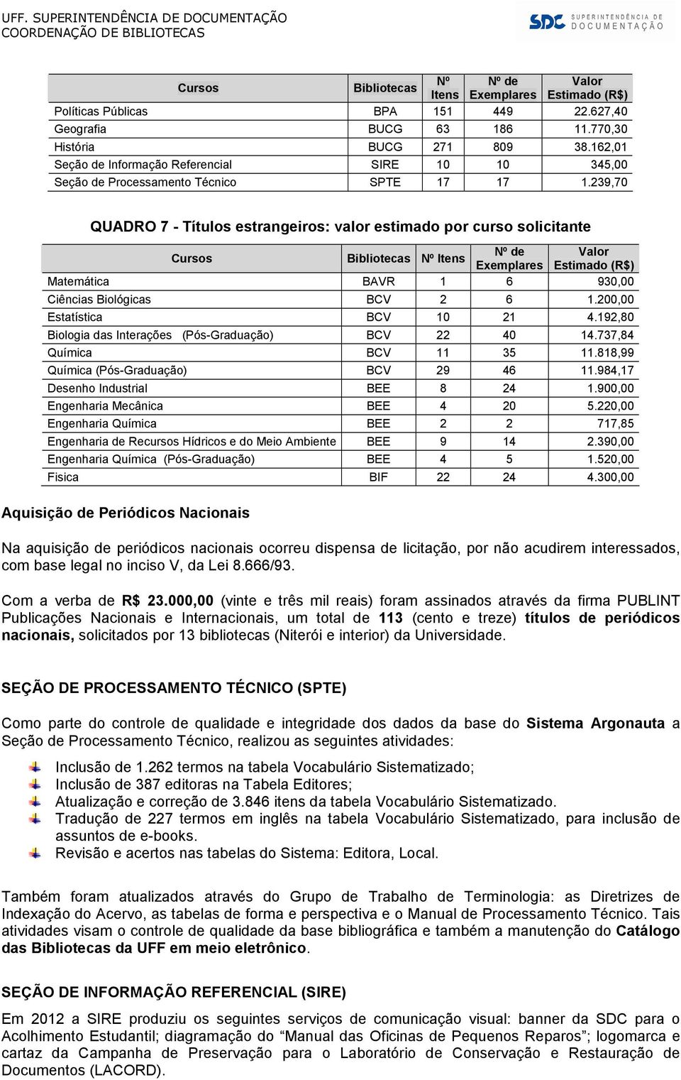 239,70 QUADRO 7 - estrangeiros: valor estimado por curso solicitante Valor Nº Itens Exemplares Estimado (R$) Matemática BAVR 1 6 930,00 Ciências Biológicas BCV 2 6 1.200,00 Estatística BCV 10 21 4.