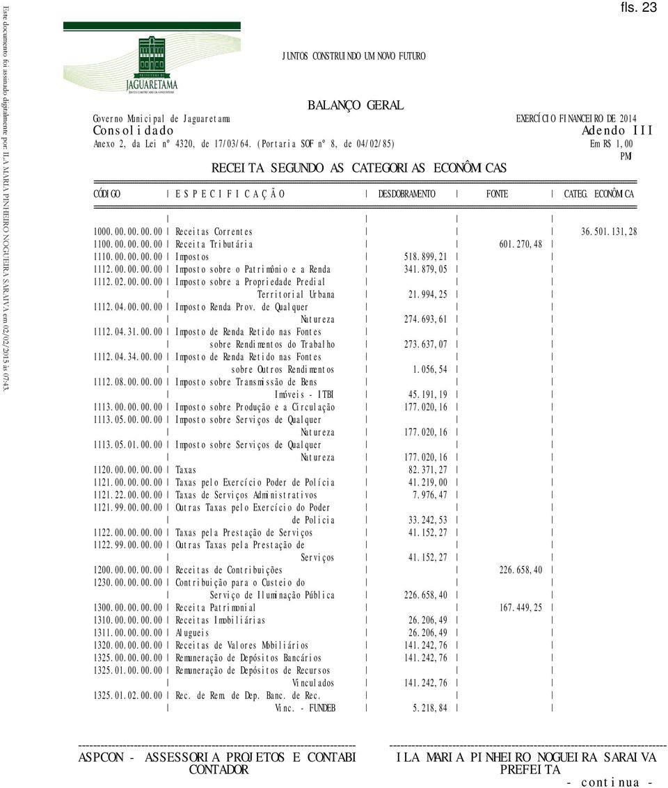 (Portaria SOF nº 8, de 04/02/85) Em R$ 1,00 PMJ RECEITA SEGUNDO AS CATEGORIAS ECONÔMICAS