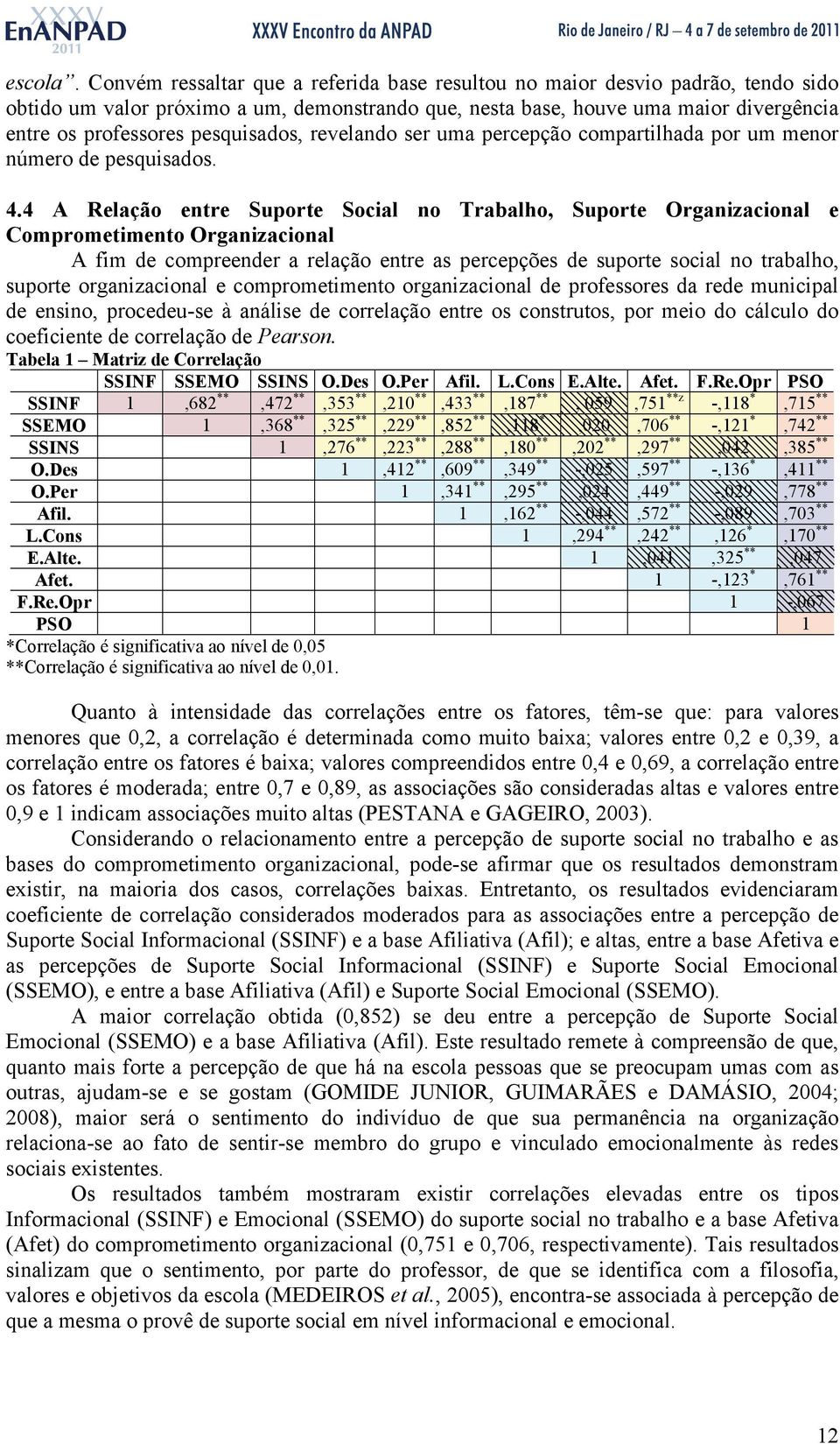 pesquisados, revelando ser uma percepção compartilhada por um menor número de pesquisados. 4.