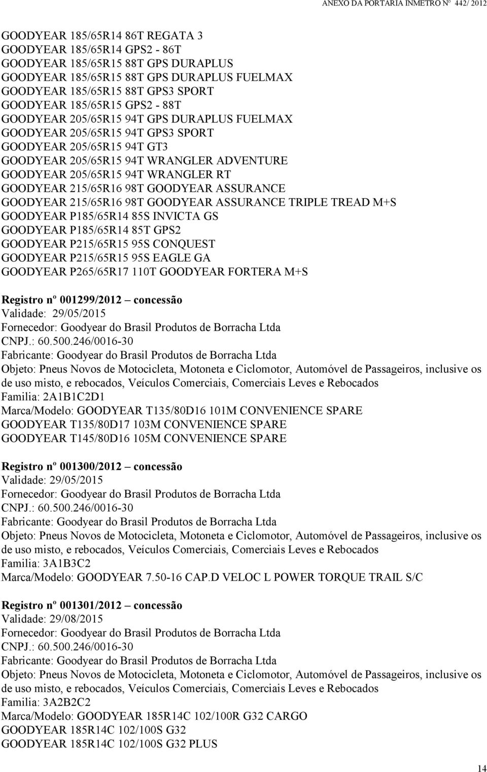 215/65R16 98T GOODYEAR ASSURANCE GOODYEAR 215/65R16 98T GOODYEAR ASSURANCE TRIPLE TREAD M+S GOODYEAR P185/65R14 85S INVICTA GS GOODYEAR P185/65R14 85T GPS2 GOODYEAR P215/65R15 95S CONQUEST GOODYEAR