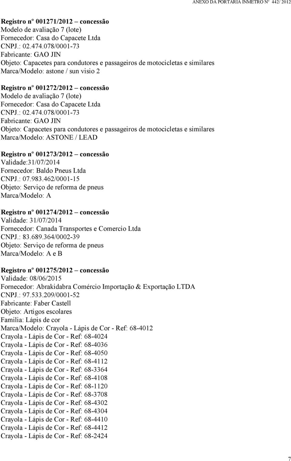 (lote) Fornecedor: Casa do Capacete Ltda CNPJ.: 02.474.