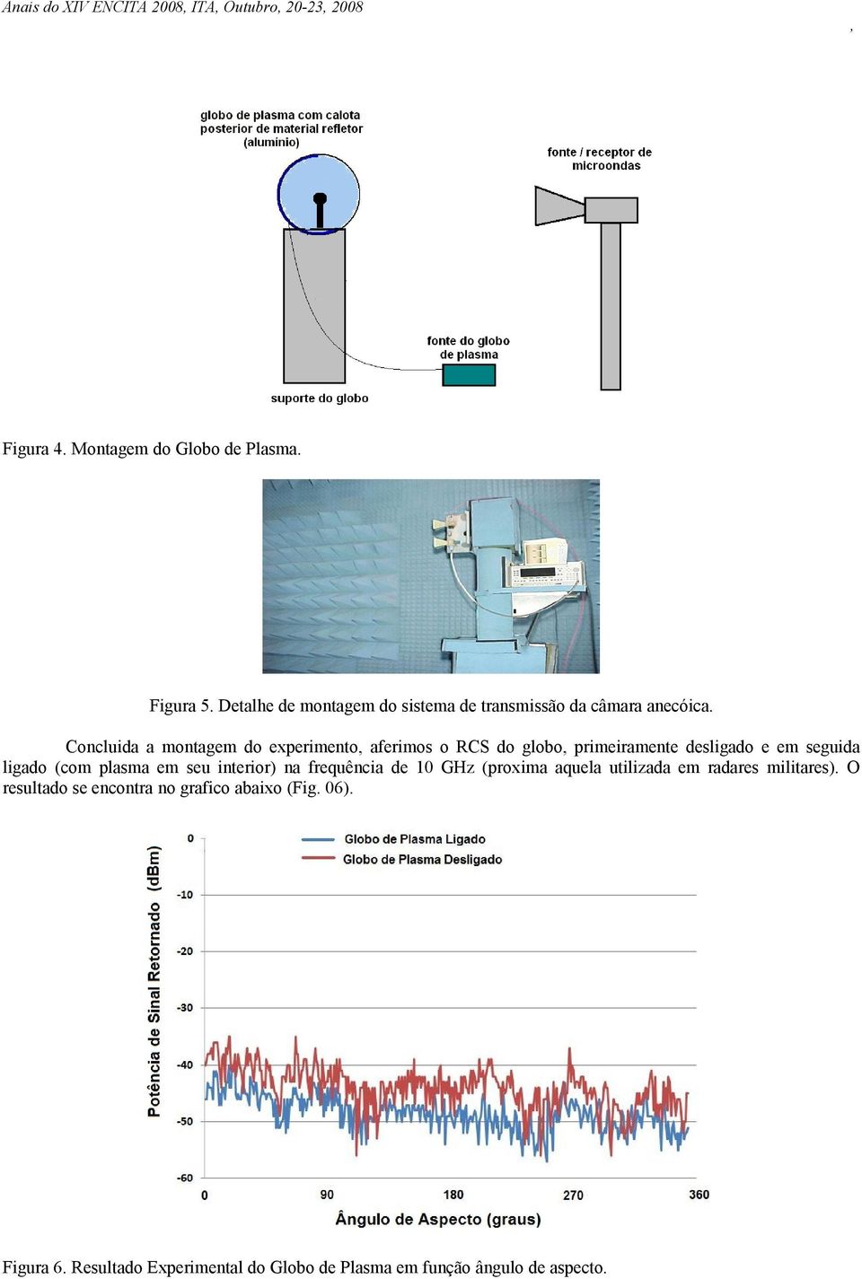 plasma em seu interior) na frequência de 10 GHz (proxima aquela utilizada em radares militares).