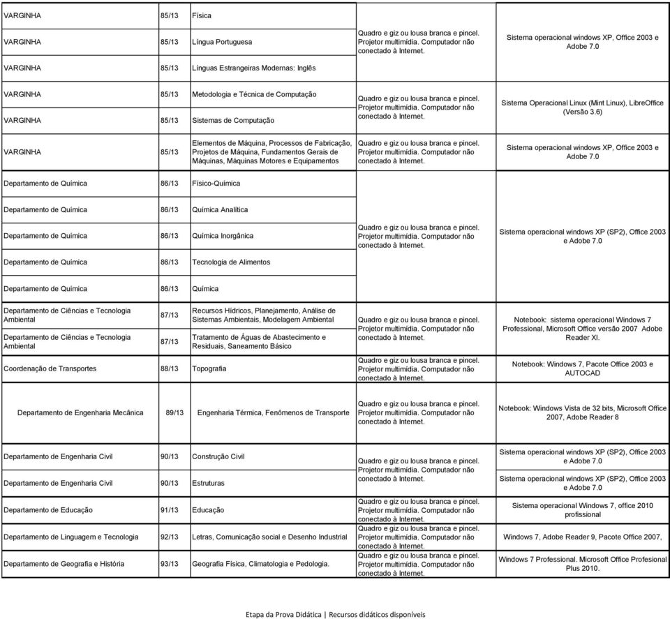 6) VARGINHA 85/13 Elementos de Máquina, Processos de Fabricação, Projetos de Máquina, Fundamentos Gerais de Máquinas, Máquinas Motores e Equipamentos Sistema operacional windows XP, Office 2003 e