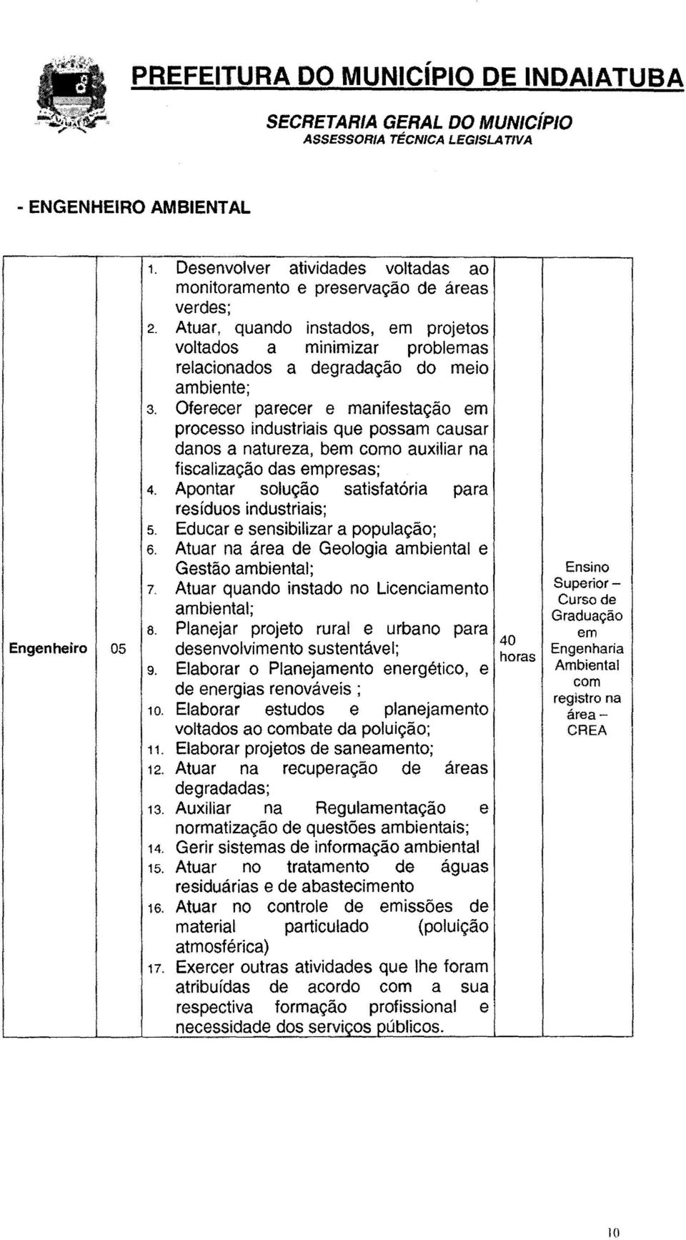 Oferecer parecer e manifestação em processo industriais que possam causar danos a natureza, bem como auxiliar na fiscalização das empresas; 4.