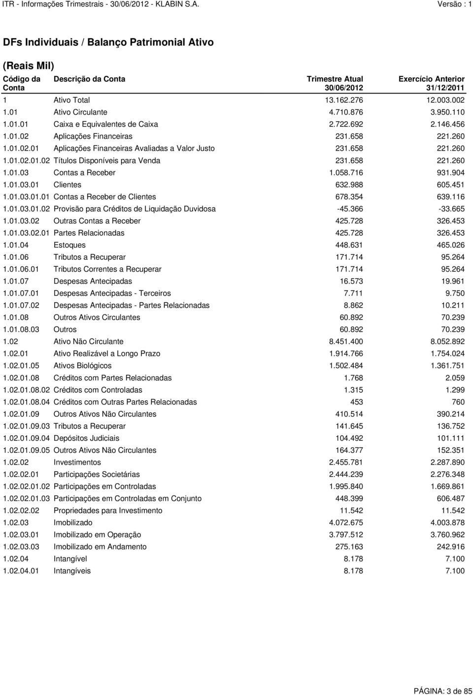 658 221.260 1.01.02.01.02 Títulos Disponíveis para Venda 231.658 221.260 1.01.03 Contas a Receber 1.058.716 931.904 1.01.03.01 Clientes 632.988 605.451 1.01.03.01.01 Contas a Receber de Clientes 678.