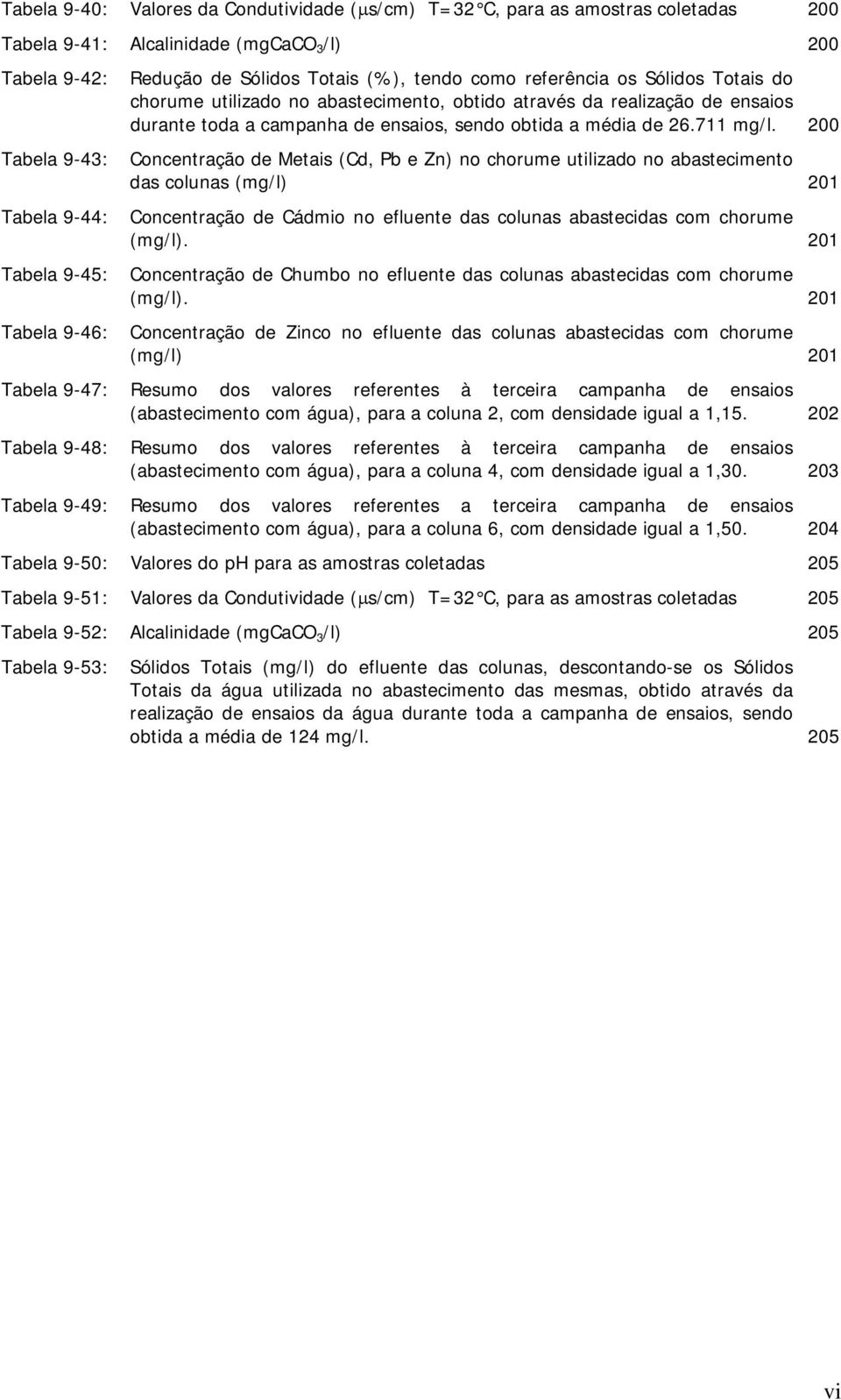 200 Tabela 9-43: Concentração de Metais (Cd, Pb e Zn) no chorume utilizado no abastecimento das colunas (mg/l) 201 Tabela 9-44: Concentração de Cádmio no efluente das colunas abastecidas com chorume