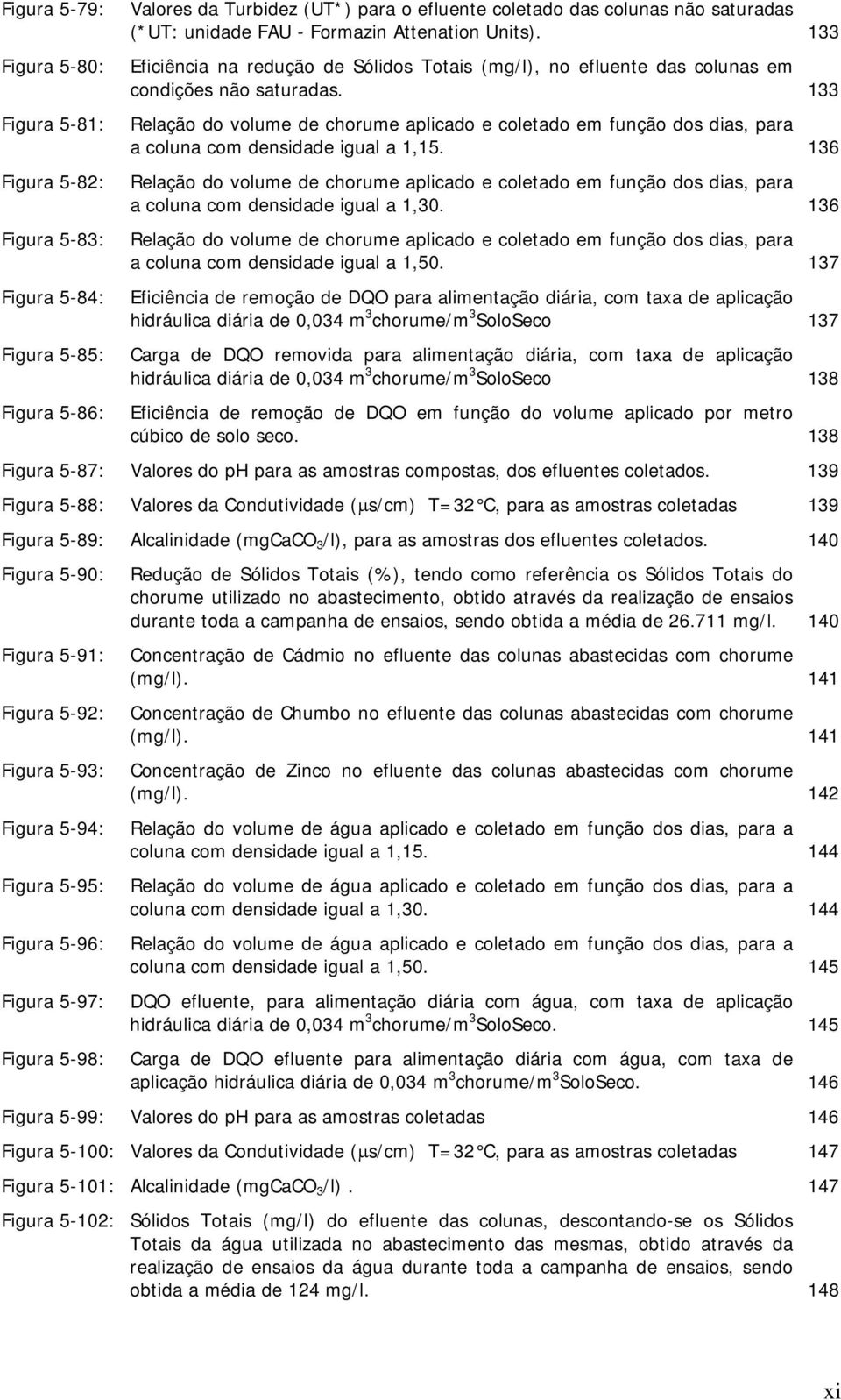 133 Figura 5-81: Relação do volume de chorume aplicado e coletado em função dos dias, para a coluna com densidade igual a 1,15.