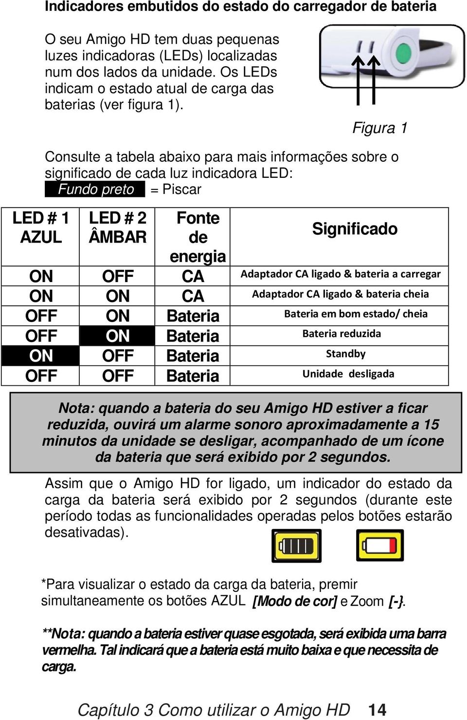 Figura 1 LED # 1 AZUL Consulte a tabela abaixo para mais informações sobre o significado de cada luz indicadora LED: Fundo preto = Piscar LED # 2 ÂMBAR Fonte de energia Significado ON OFF CA