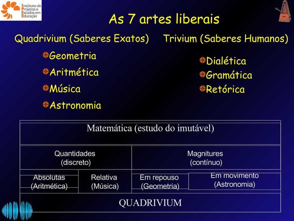 (estudo do imutável) Quantidades (discreto) Absolutas (Aritmética) Relativa