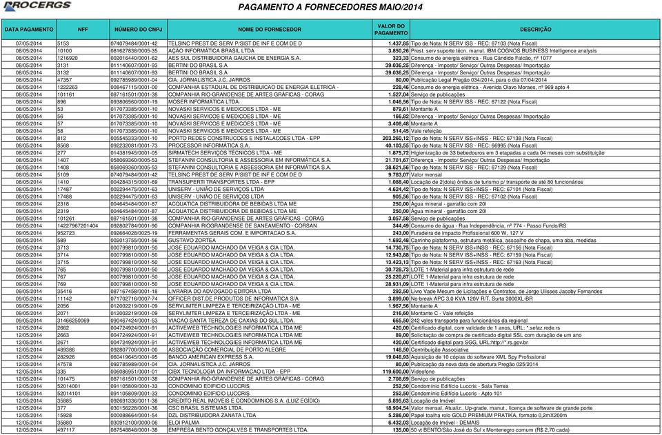 IBM COGNOS BUSINESS Intelligence analysis 08/05/2014 1216920 002016440/0001-62 AE