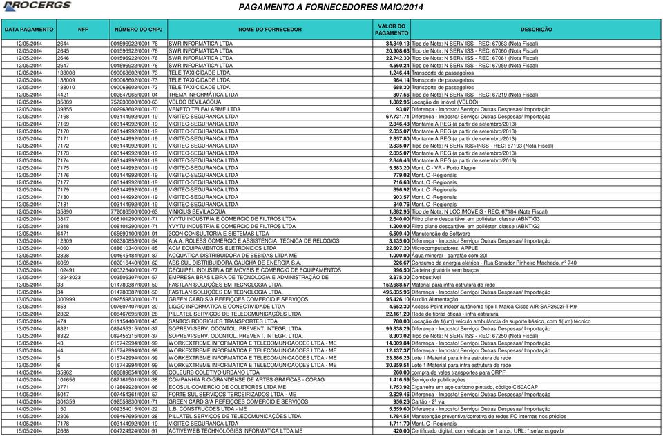 908,63 Tipo de Nota: N SERV ISS - REC: 67060 (Nota Fiscal) 12/05/2014 2646 001596922/0001-76 SWR INFORMATICA LTDA 22.