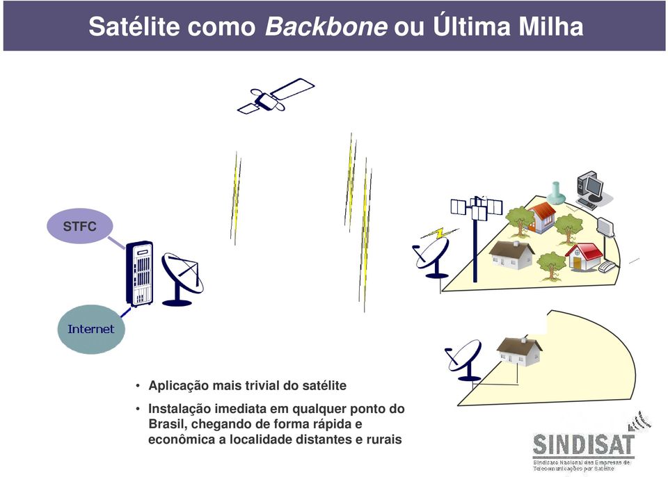 imediata em qualquer ponto do Brasil, chegando