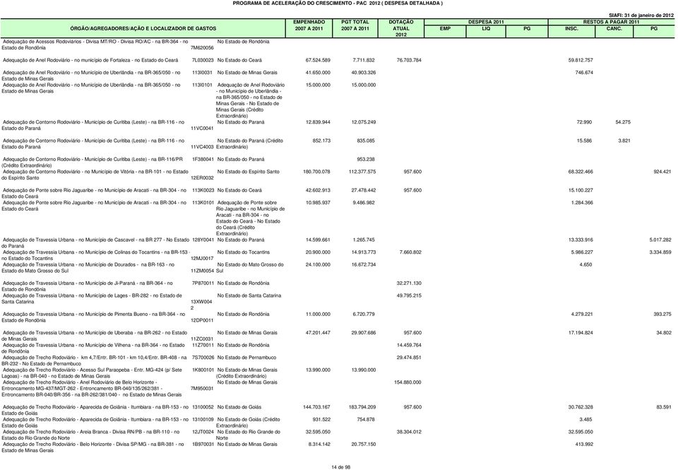 757 Adequação de Anel Rodoviário - no Município de Uberlândia - na BR-365/050 - no Estado de Minas Gerais Adequação de Anel Rodoviário - no Município de Uberlândia - na BR-365/050 - no Estado de