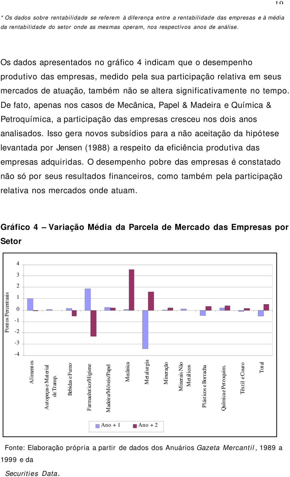 tempo. De fato, apenas nos casos de Mecânica, Papel & Madeira e Química & Petroquímica, a participação das empresas cresceu nos dois anos analisados.