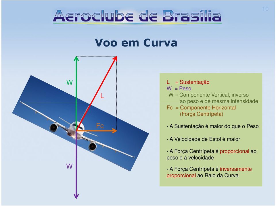 é maior do que o Peso - A Velocidade de Estol é maior W - A Força Centrípeta é