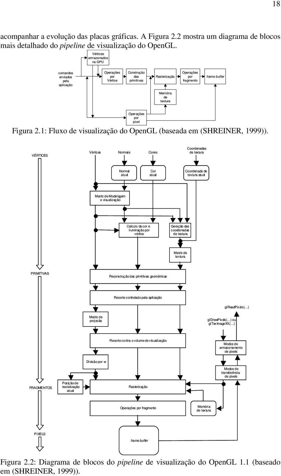 Figura 2.1: Fluxo de visualização do OpenGL (baseada em (SHREINER, 1999)).