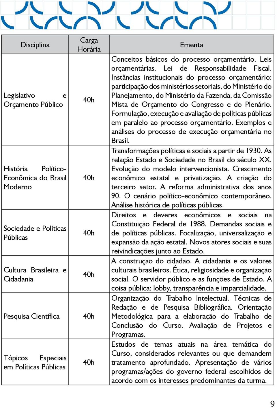 Instâncias institucionais do processo orçamentário: participação dos ministérios setoriais, do Ministério do Planejamento, do Ministério da Fazenda, da Comissão Mista de Orçamento do Congresso e do