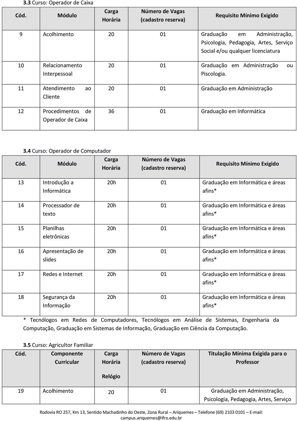 Operador de Caixa 20 01 Graduação em Administração ou Piscologia. 20 01 Graduação em Administração 36