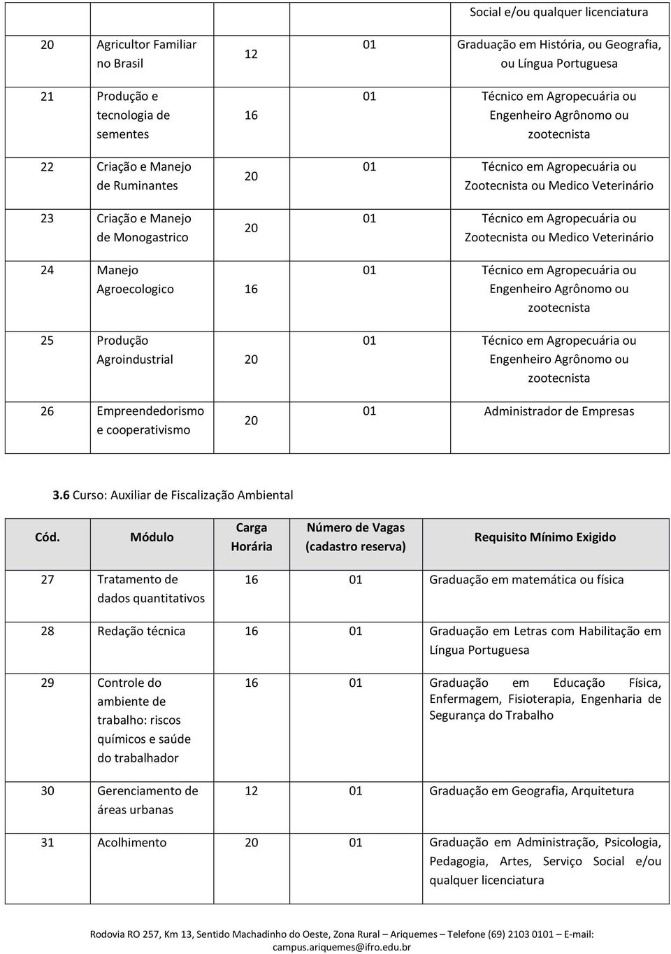 Agropecuária ou Zootecnista ou Medico Veterinário 24 Manejo Agroecologico 16 25 Produção Agroindustrial 20 01 Técnico em Agropecuária ou Engenheiro Agrônomo ou zootecnista 01 Técnico em Agropecuária