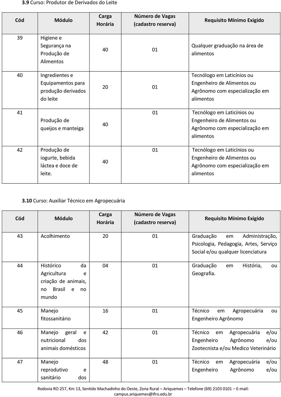 ou Agrônomo com especialização em alimentos 42 Produção de iogurte, bebida láctea e doce de leite.