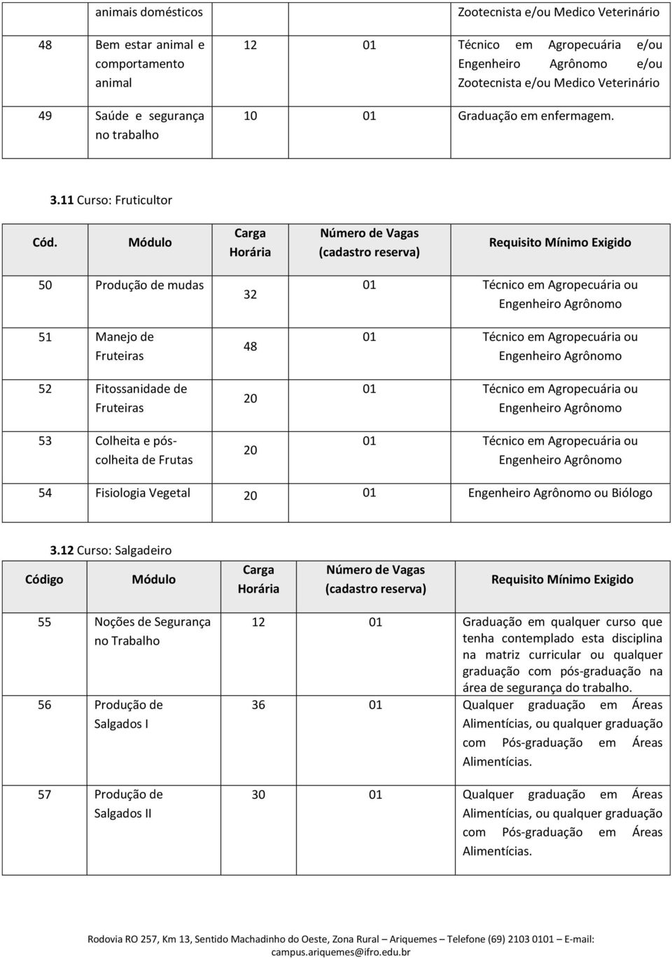 50 Produção de mudas 51 Manejo de Fruteiras 52 Fitossanidade de Fruteiras 53 Colheita e póscolheita de Frutas 32 48 20 20 01 Técnico em Agropecuária ou Engenheiro Agrônomo 01 Técnico em Agropecuária