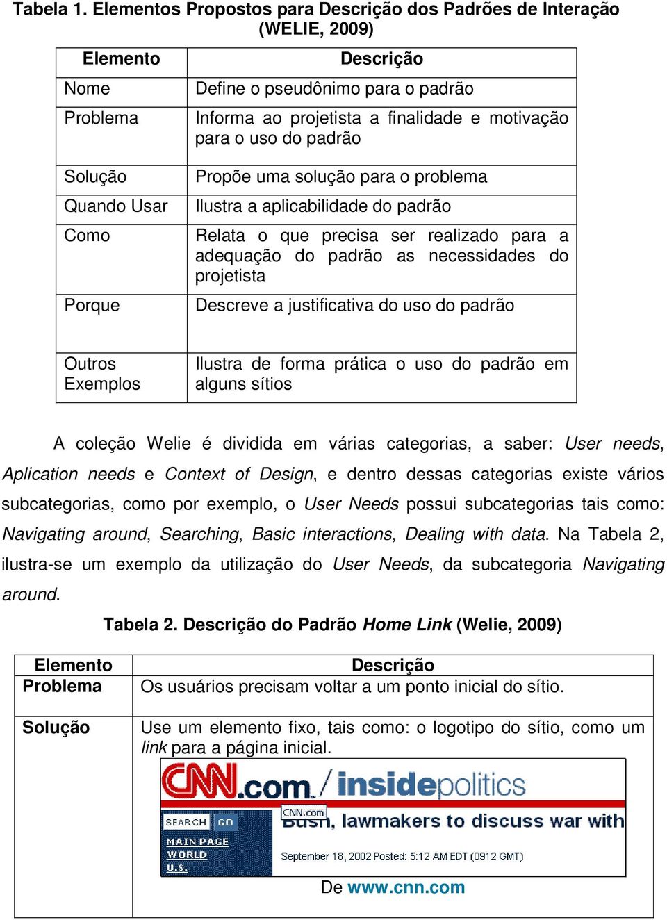 do padrão Solução Quando Usar Como Porque Propõe uma solução para o problema Ilustra a aplicabilidade do padrão Relata o que precisa ser realizado para a adequação do padrão as necessidades do