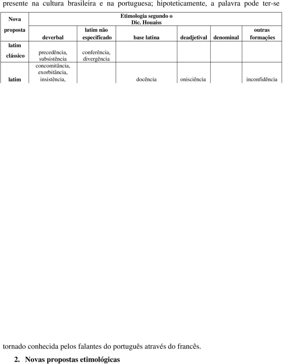 clássico precedência, conferência, subsistência divergência concomitância, exorbitância, latim insistência,
