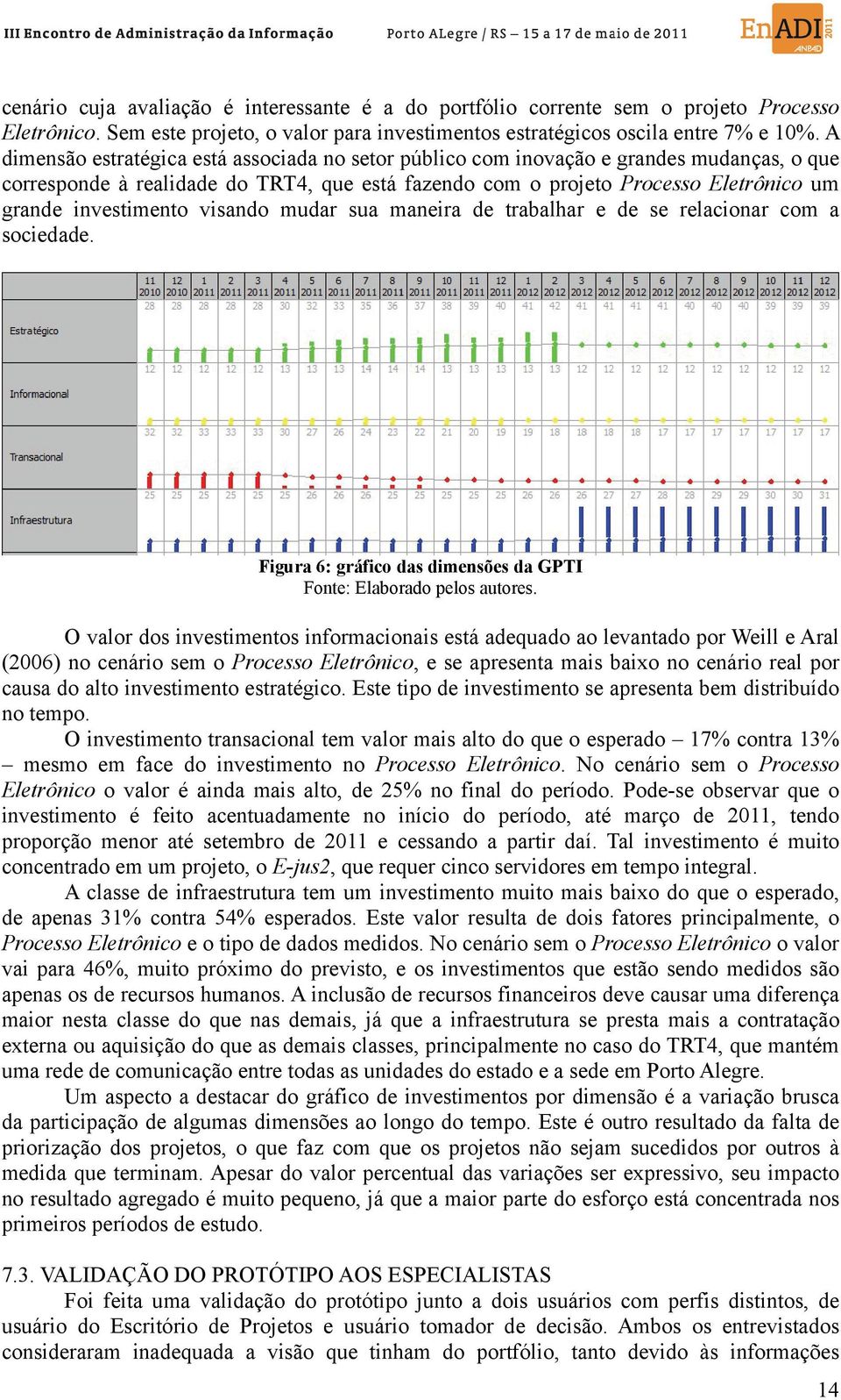 investimento visando mudar sua maneira de trabalhar e de se relacionar com a sociedade. Figura 6: gráfico das dimensões da GPTI Fonte: Elaborado pelos autores.