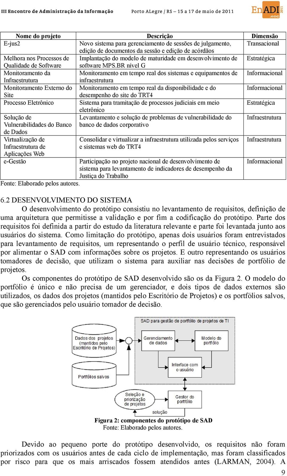 BR nível G Monitoramento da Monitoramento em tempo real dos sistemas e equipamentos de Informacional Infraestrutura infraestrutura Monitoramento Externo do Monitoramento em tempo real da