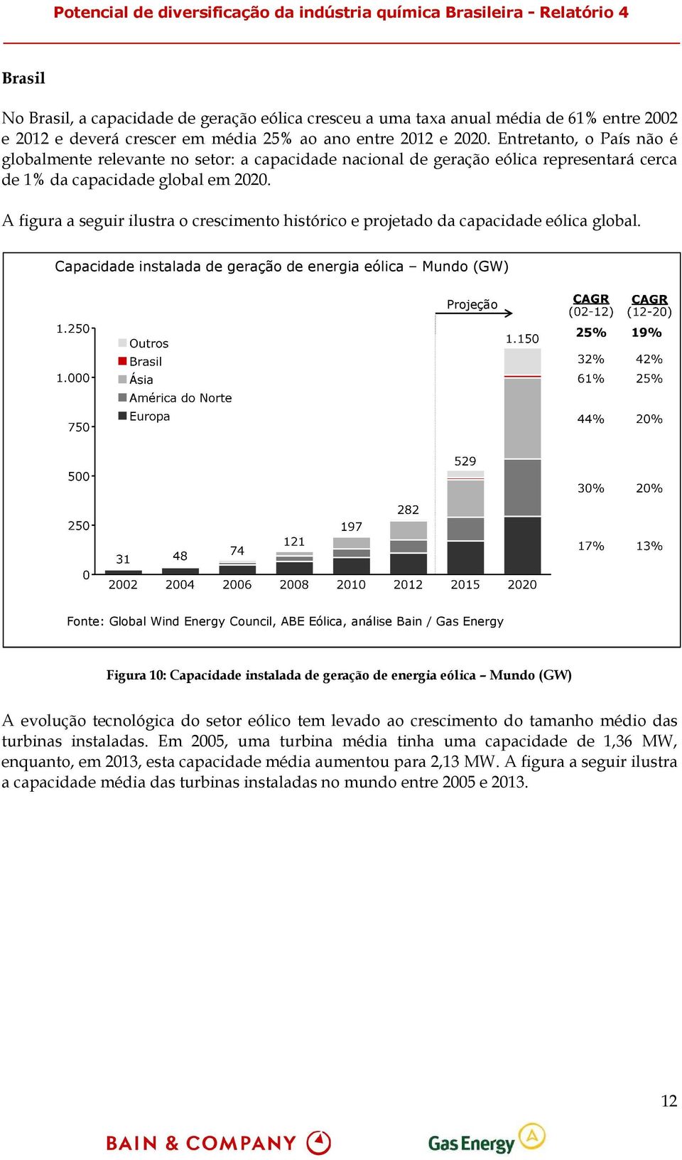 A figura a seguir ilustra o crescimento histórico e projetado da capacidade eólica global.